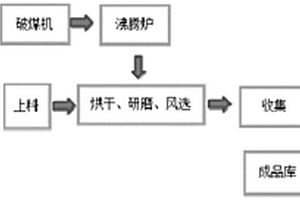 复合矿粉、制备方法及应用