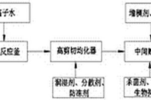 缓释型高分散水溶性硫土壤调理剂及其制备方法