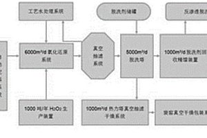 天然气制乙炔伴生炭黑合成纳米碳黑的方法