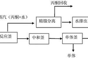 高含量橡胶防老剂TMQ生产中废渣的处理方法