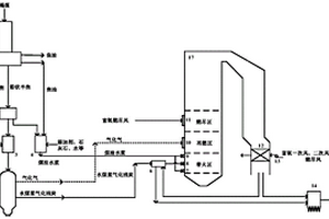 煤化工多联产耦合半焦低NO<Sub>x</Sub>燃烧的系统和方法