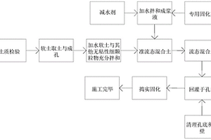 海相软土固化剂及原位预拌水泥土灌注桩施工工艺