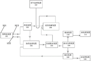 含油污泥减量化处理系统