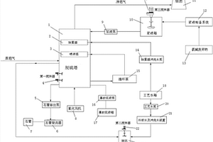 新型的氨碱废弃物再利用湿法脱硫装置