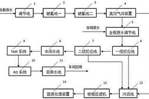 含氰电镀废水处理系统