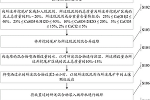 剥岩尾矿干法脱泥方法