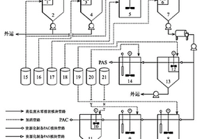 用高盐废水零排放系统污泥制备高分子铝盐混凝剂的装置