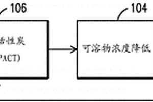 集成湿空气再生的维护减少的水处理设备