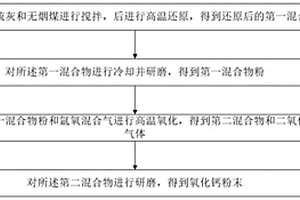 高温分解脱硫灰制备氧化钙的方法