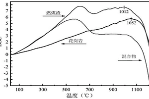 基于花岗岩废料和燃煤渣的烧结透水砖及其制备方法