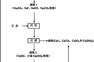 不锈钢酸洗废液循环处理方法