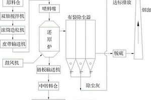 不锈钢酸洗污泥减量解毒的方法