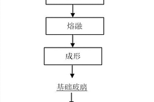 垃圾焚烧灰渣协同酸洗污泥制备微晶玻璃的方法