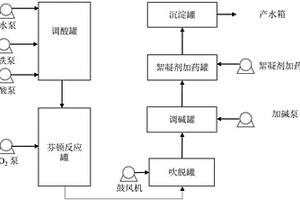 膜过滤与芬顿氧化结合的污水处理方法和系统