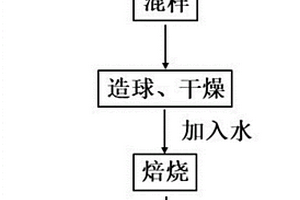 以脱硫石膏制备硅酸钙的方法