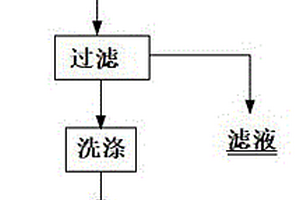 从酸性六价铀溶液中直接矿物固铀的方法