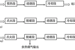 制备砾石的方法