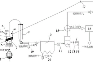 钢铁厂固液废料回收再利用的转炉烟气处理系统和方法