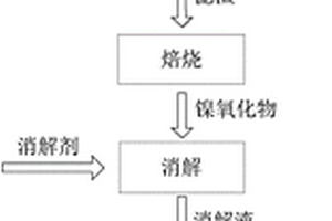 从含氟电解熔盐中回收金属镍的方法