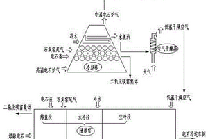 电石生产过程中节能降耗分析方法