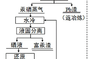 酸泥增值化处理的方法