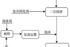 泡沫聚合土及其制备方法