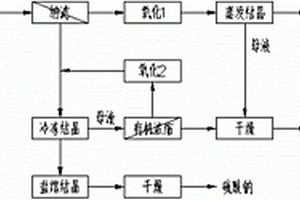 含盐废水中盐的分离及结晶资源化工艺及其专用设备