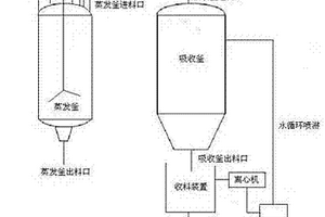 从高氯中用汽提方式提取六氯乙烷的方法