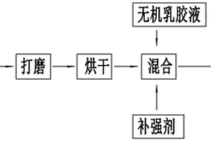 摩擦材料磨削废料的循环利用方法