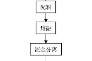 二次铝灰还原铁矿石制备预熔型铝酸钙和金属铁的方法