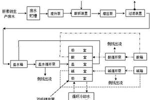 肝素钠生产高浓度含盐废水处理方法及其系统