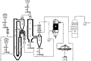 煤气化协同硫酸钙煅烧及炭热还原制备硫磺的装置及方法