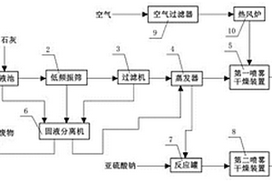 造纸工业中木糖粉及木质素磺酸盐提取系统及提取方法