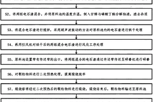 利用电石渣制备活性氧化钙的方法