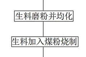 利用磁铁矿预选废石烧制硅酸盐水泥的方法