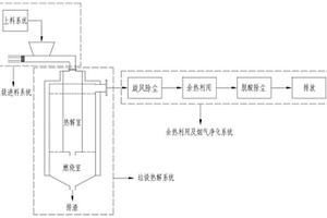 用于生活垃圾处理的高温热解系统