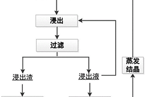 含锌转炉尘泥资源化利用的方法