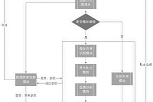 基于集装箱X射线图像的智能识别方法