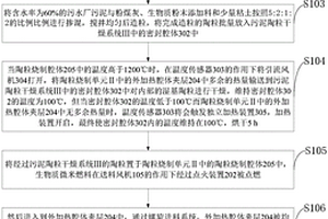 基于生物质微米燃料的外热式轻质污泥陶粒烧制方法