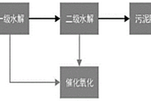 含有四氯化钛的废酸渣的水解处理设备及其处理方法