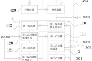 含氨氮蒸发冷凝水处理方法