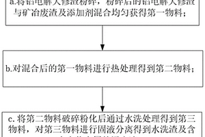 铝电解大修渣与矿冶废渣协同资源化的方法