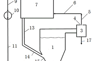 燃煤烟气CO2固化吸附系统