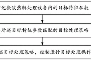 微波热解处理方法及其控制系统