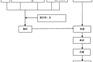 仿石材制品及其制备方法和用途