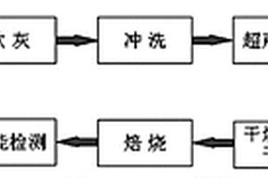 修复废脱硝催化剂机械性能的再生液及再生方法
