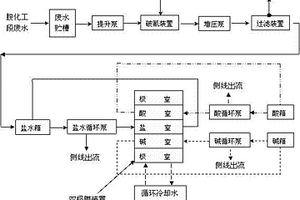 厄贝沙坦胺化工段高浓度含盐废水处理方法及其系统