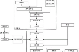 节能降耗的水泥生产工艺