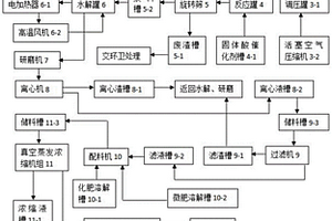 家庭分类厨余垃圾制水溶液肥的成套装置