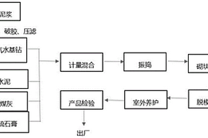 免蒸免烧砖及其制备方法